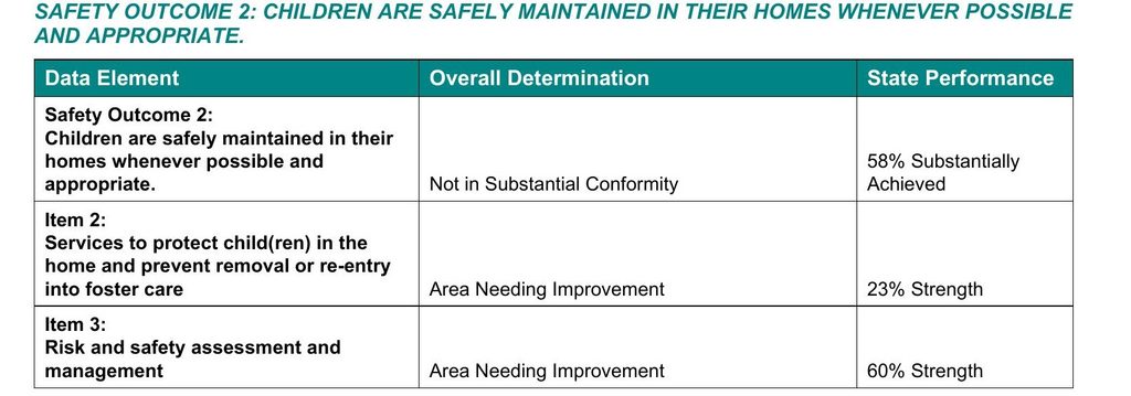 ND 2025 Annual report safety outcome 2